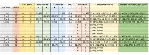 Arc and Circle I and J code calculator for GCode cutting paths.